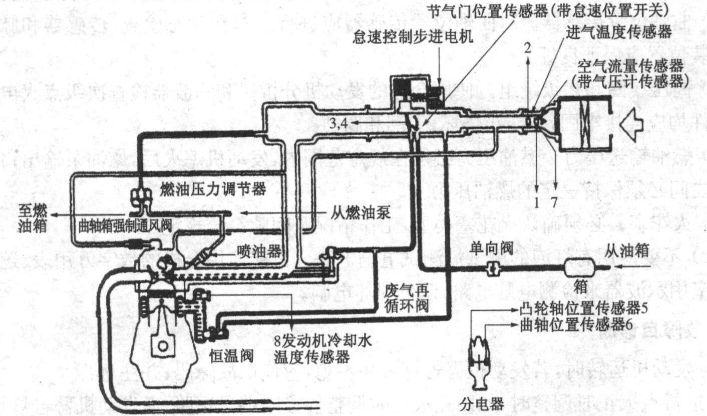 一、電子控制系統(tǒng)的控制功能